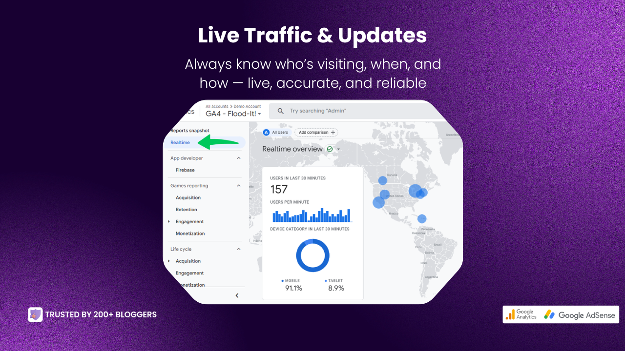 Boost Your E-Commerce Stores & Blog Sites: Web Traffic & SEO Growth with Xpert Boostify Bot