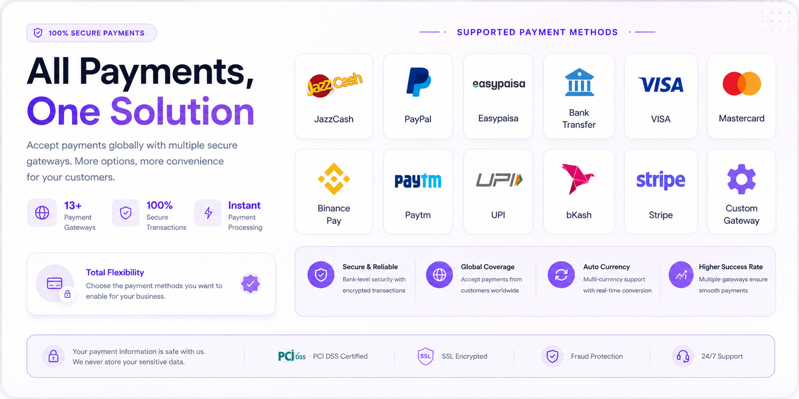Digital Product Marketplace | Next.js Store, SMM Panel, PWA, POS, Wallet & Marketing Automation - JS